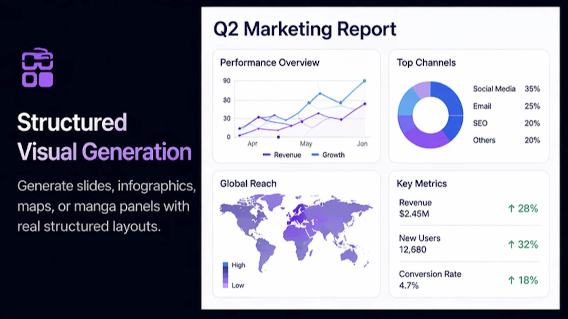 Structured Visual Generation